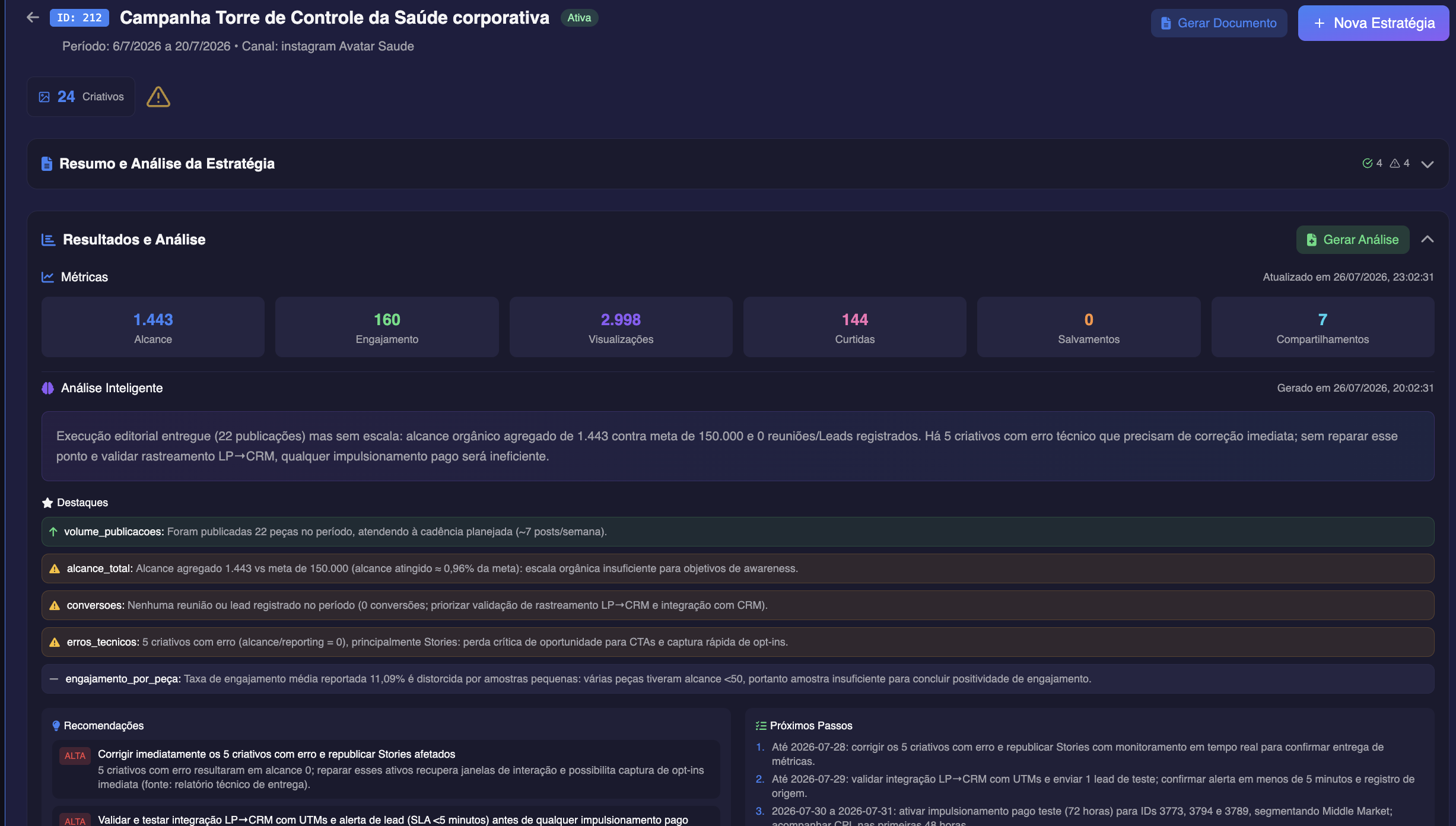 Painel da Autrix mostrando a campanha da Avatar da Saúde com 24 criativos gerados e 22 publicações no período de 6 a 20 de julho de 2026